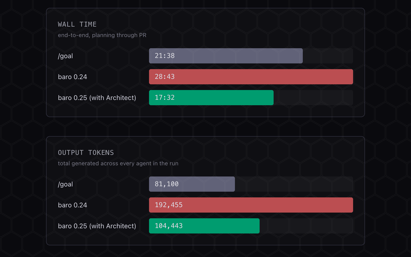 baro finalizer phase opening a pull request with story summary and stats