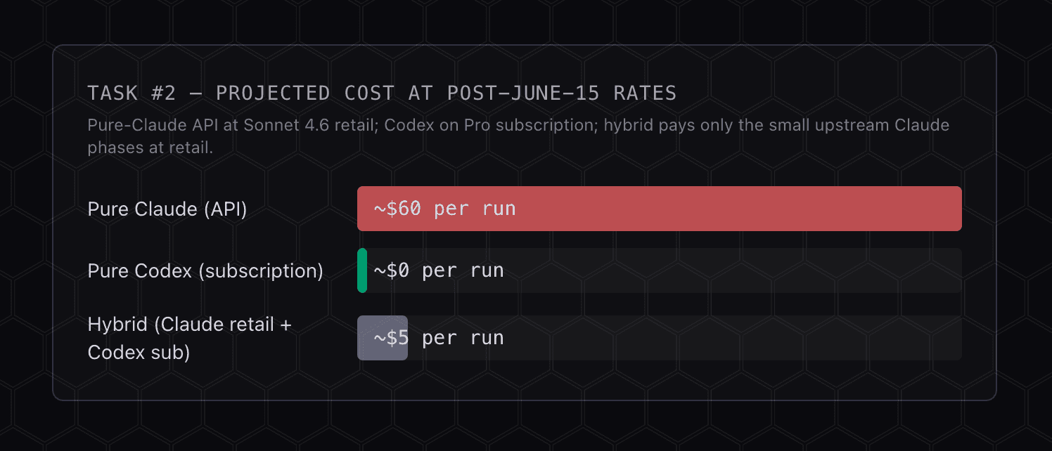 baro CLI output showing parallel agent token counts and live story status