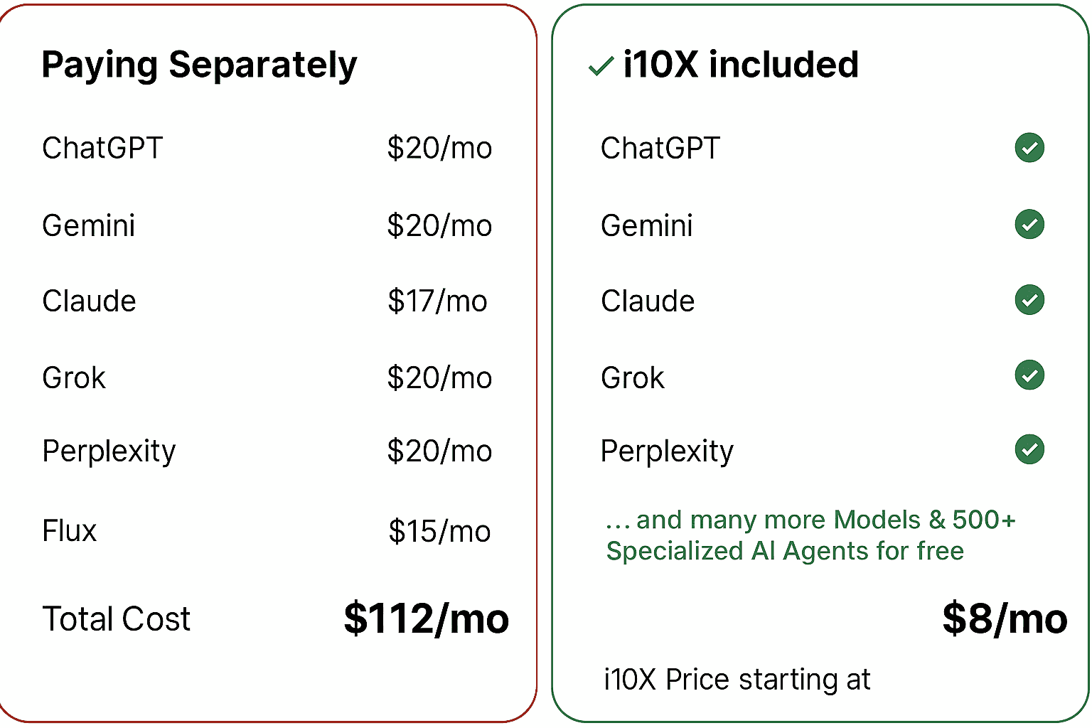 i10X: ChatGPT & 500+ AI Models & Tools — Full Access from just $8! AI tool screenshot