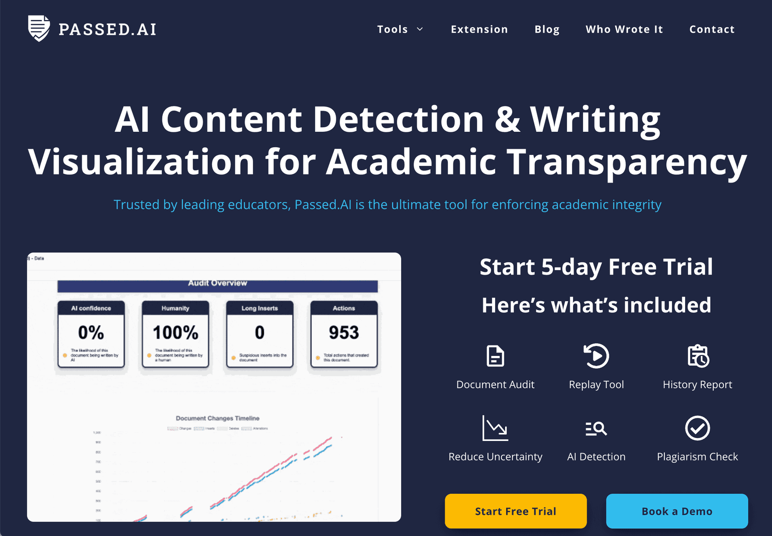 passed.ai | tooldirectory.ai