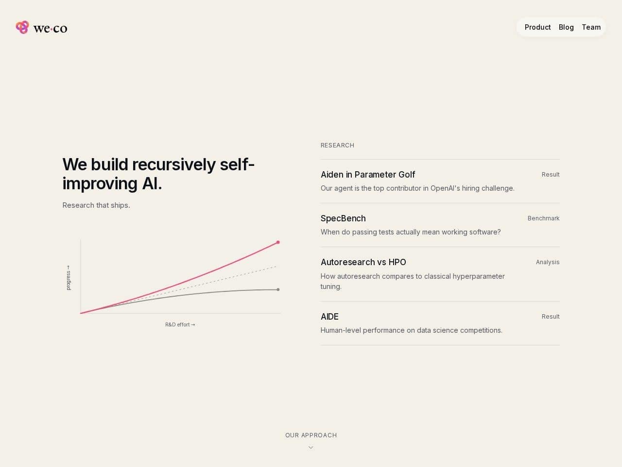 Weco AI product interface dashboard screenshot homepage view