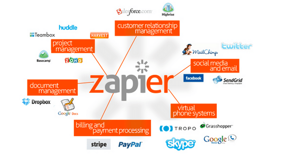 Zapier workflow automation tool screenshot 3