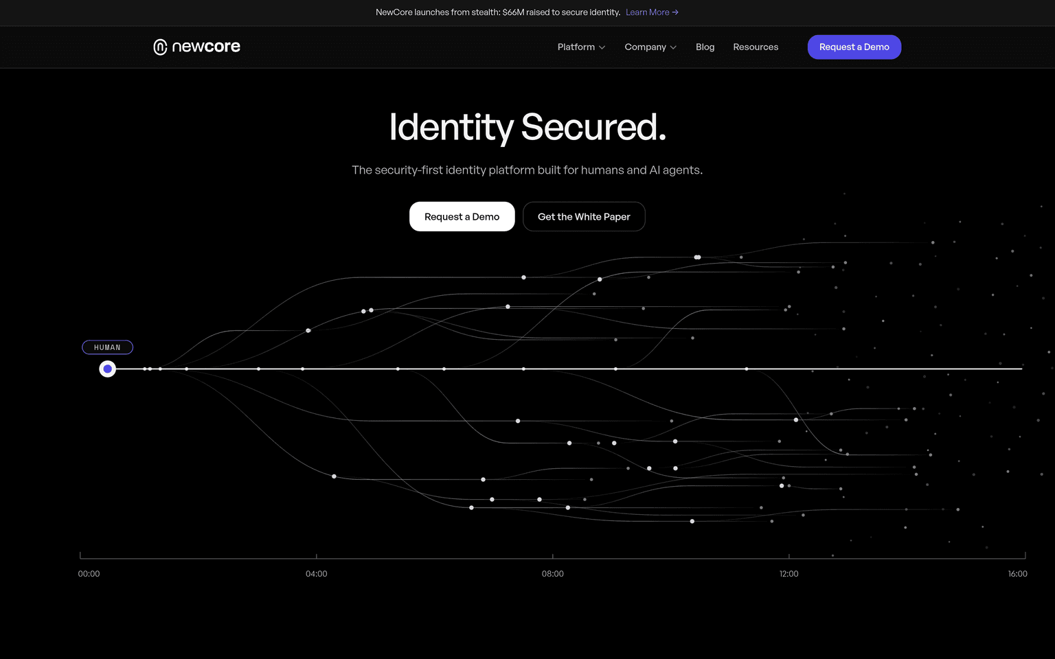 NewCore product interface dashboard screenshot homepage view