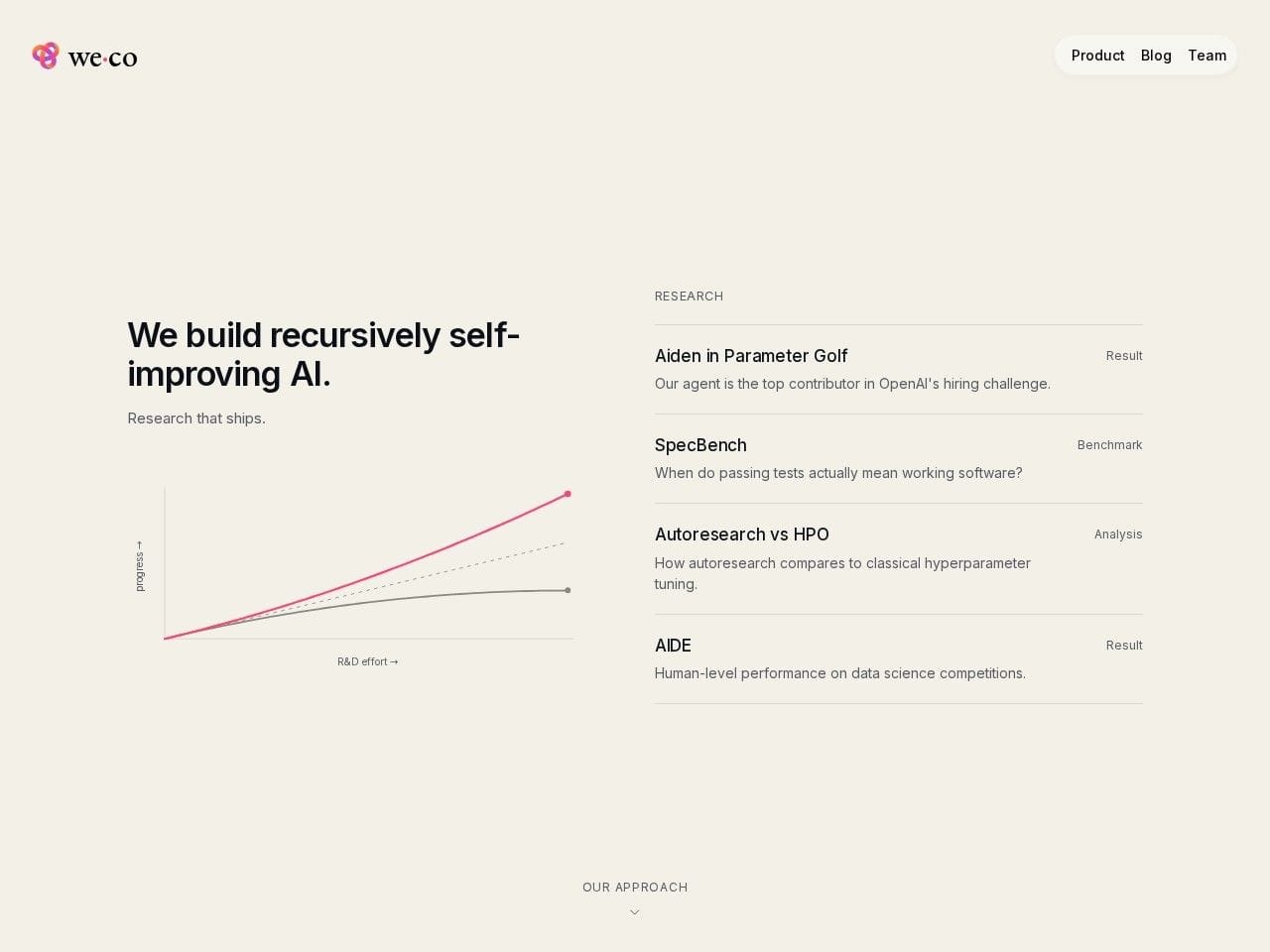 Weco AI product interface dashboard screenshot homepage view