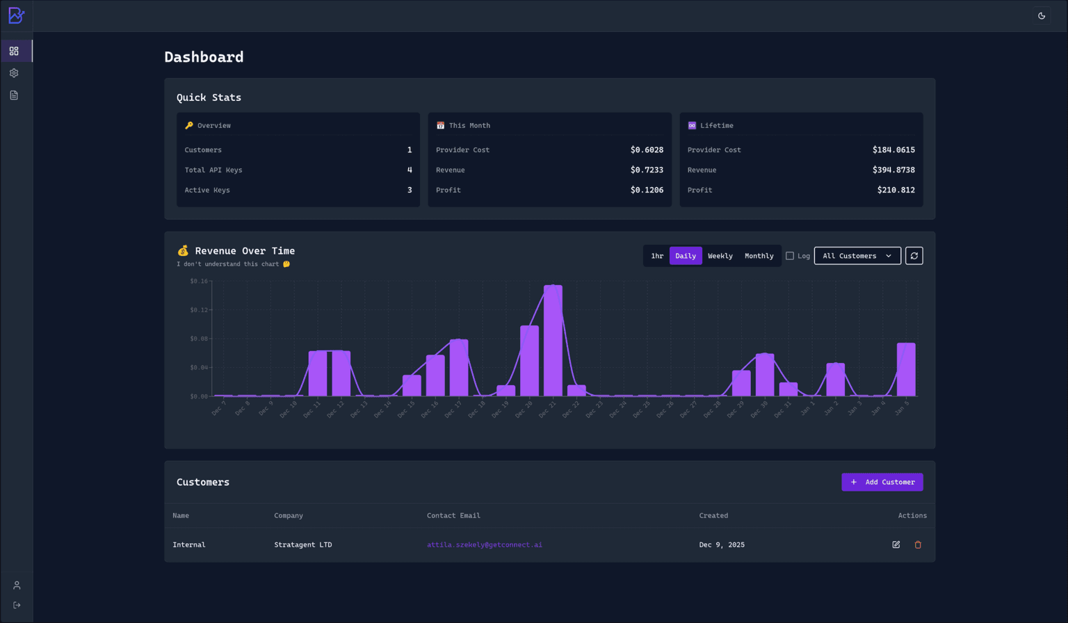 Bizgraph developer tools tool screenshot