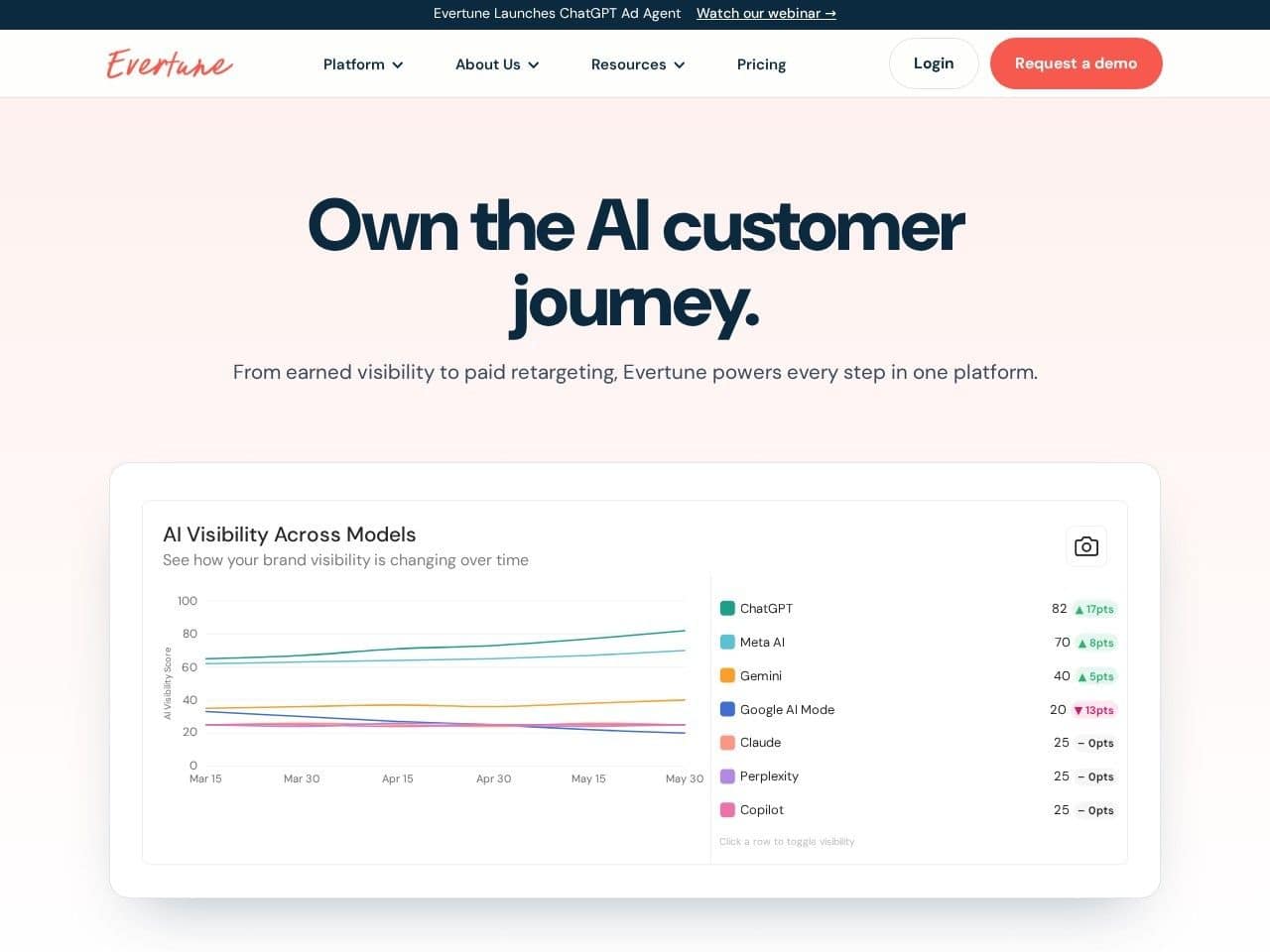 Evertune website homepage screenshot showing the product