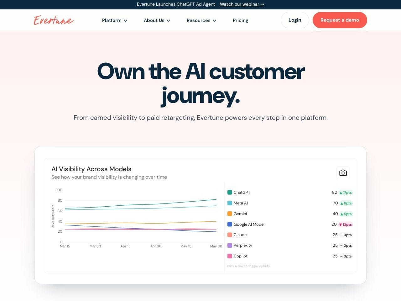 Evertune website homepage screenshot showing the product