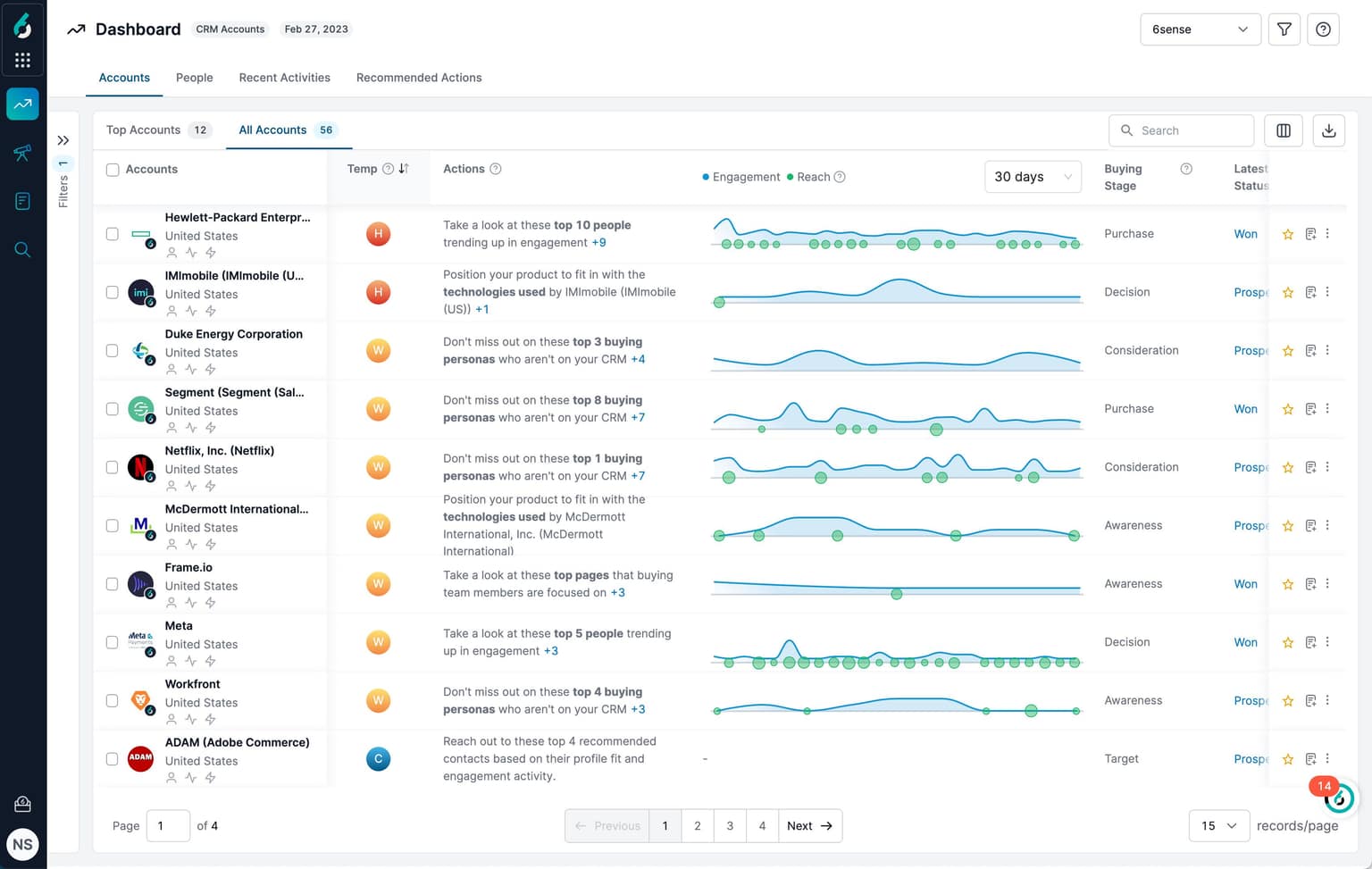 6senseRevenueAIforSales-dashboard.jpg