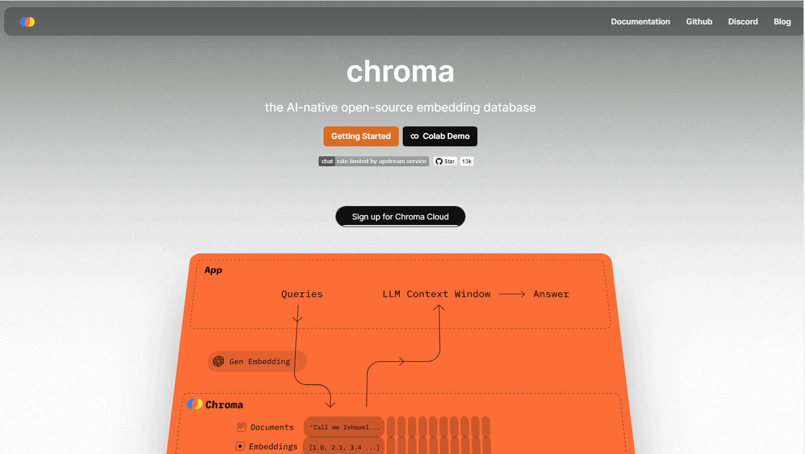AI-native embedding database interface