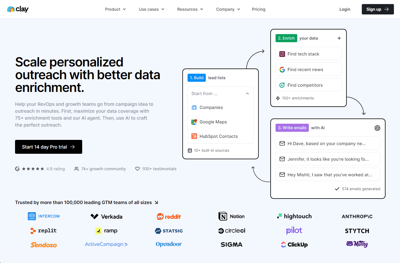 AI-powered data enrichment and outreach platform interface