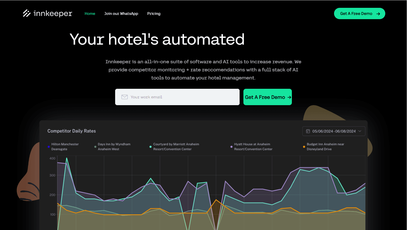 AI-powered hotel management platform