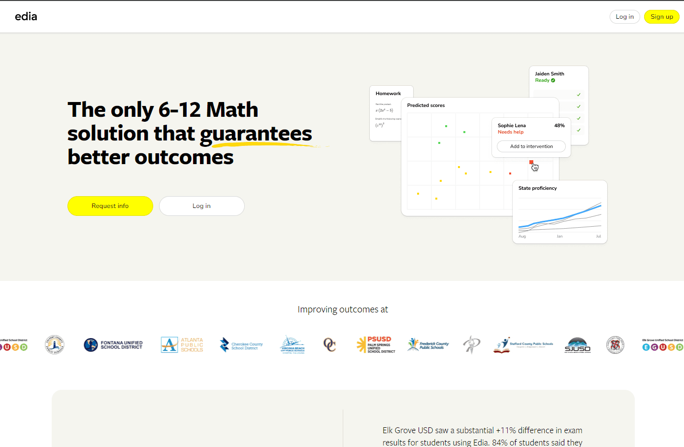 AI-powered math learning and intervention platform interface.