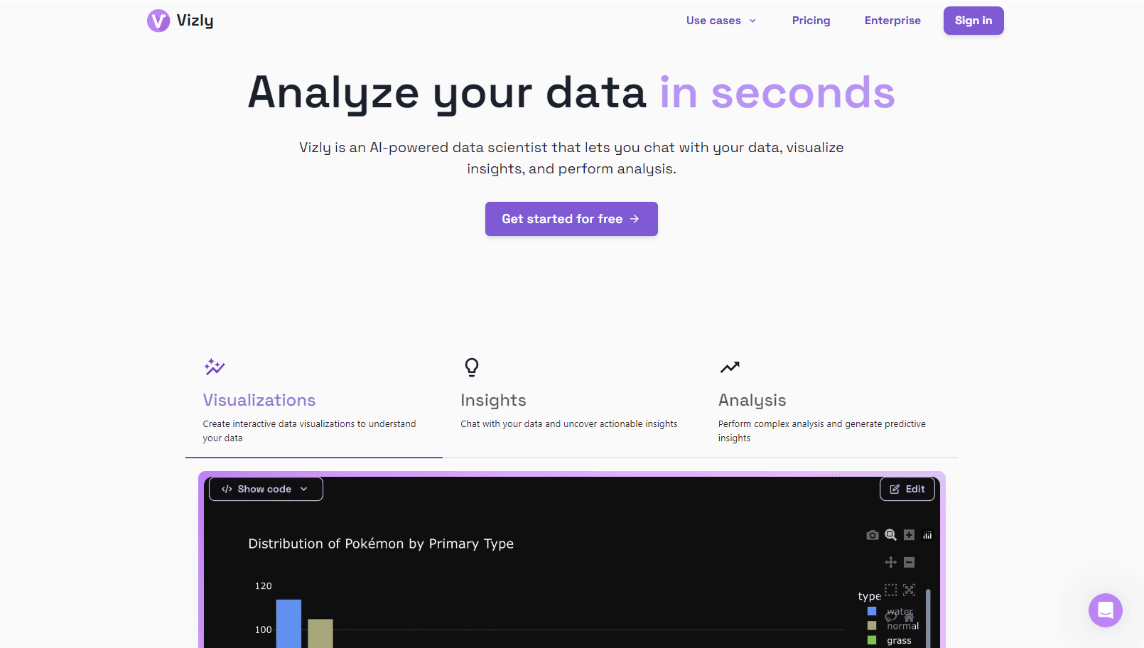AI-powered platform for data analysis and visualization