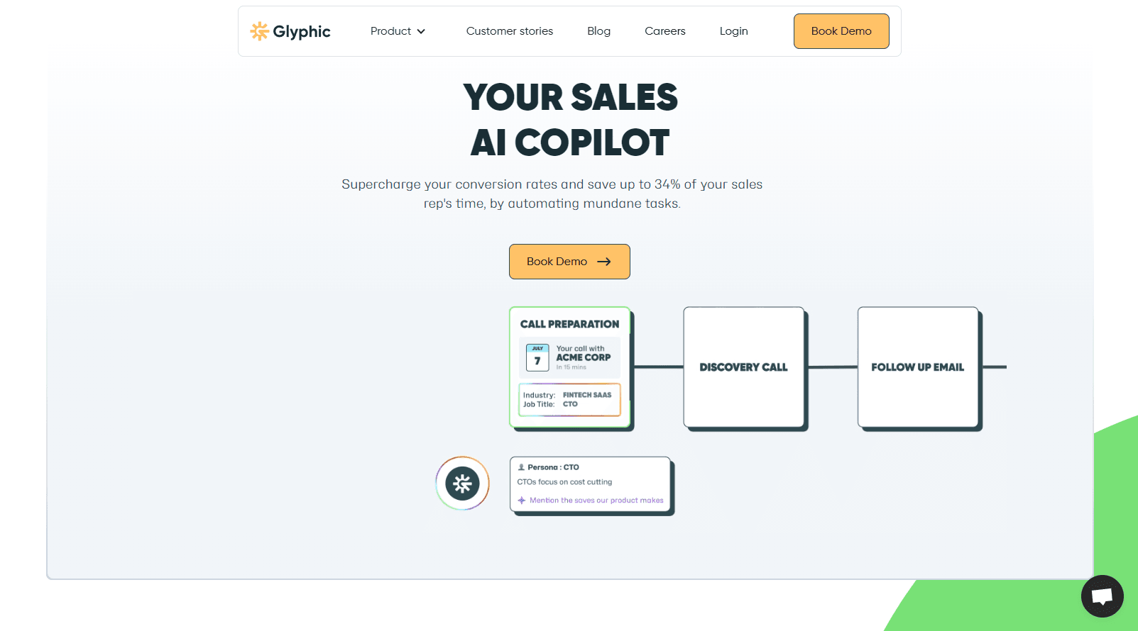 AI-powered platform for sales optimization and automation