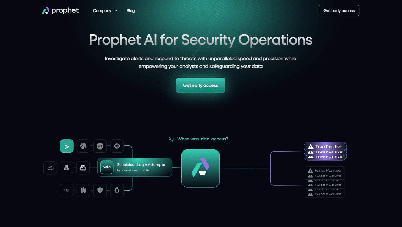 AI security operations dashboard