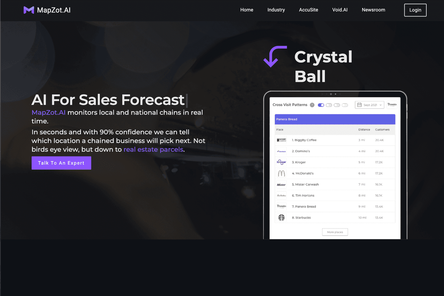 Advanced AI-driven retail site selection