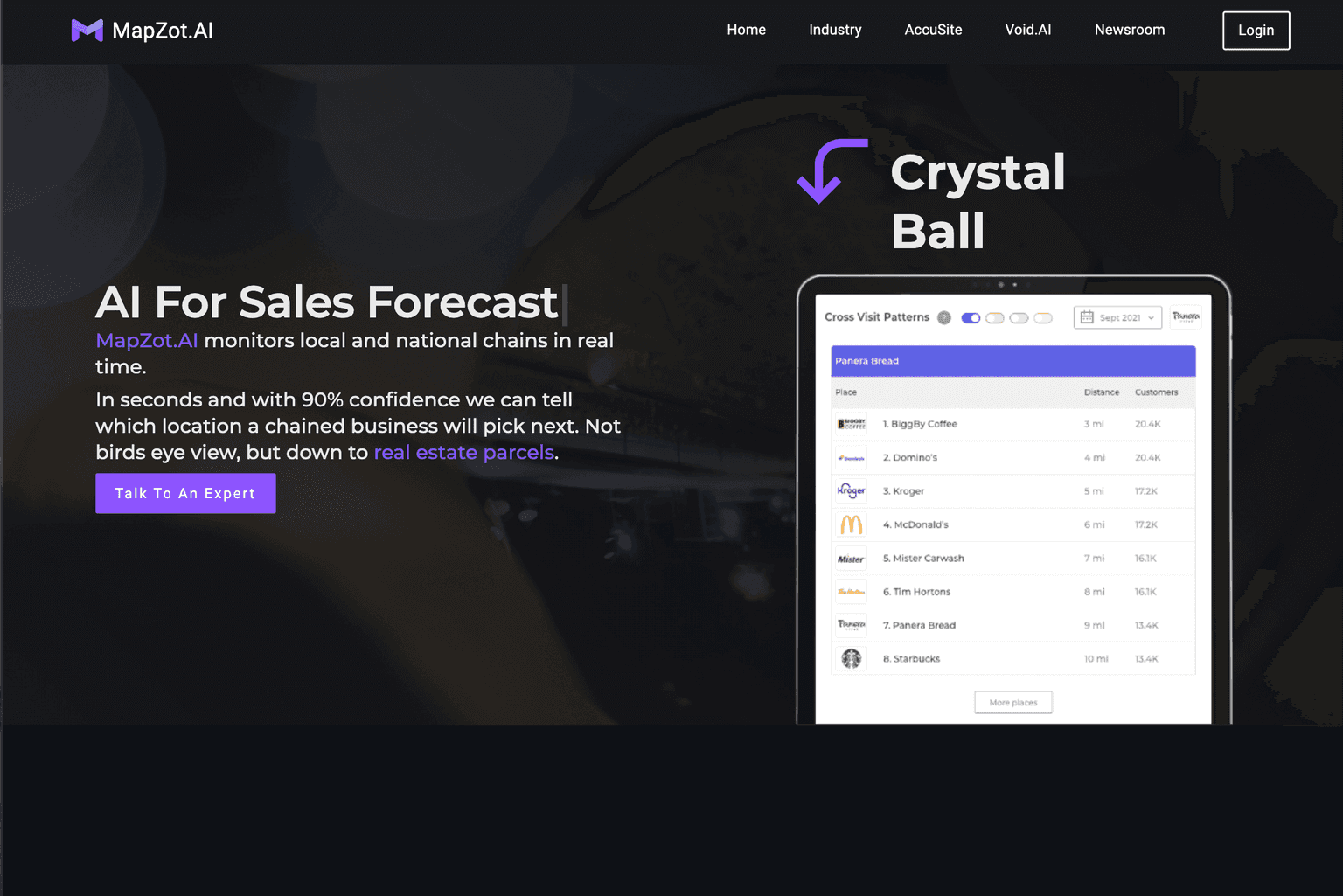 Advanced AI-driven retail site selection