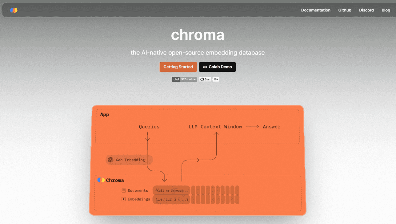 Chroma Embedding Database Interface