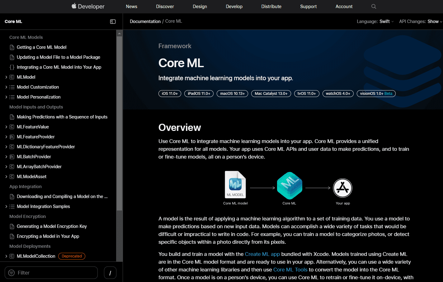 Core ML Apple Developer Documentation Interface