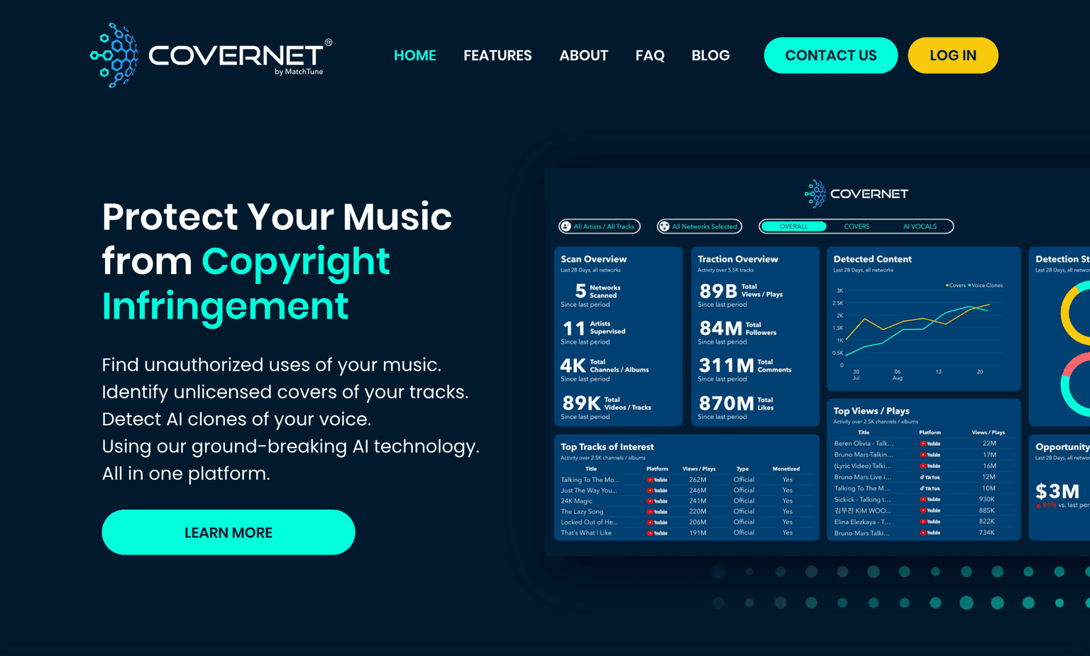 CoverNet