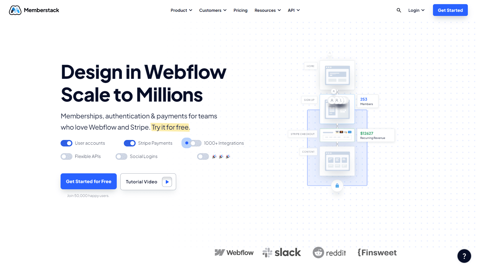 Customizable membership site dashboard