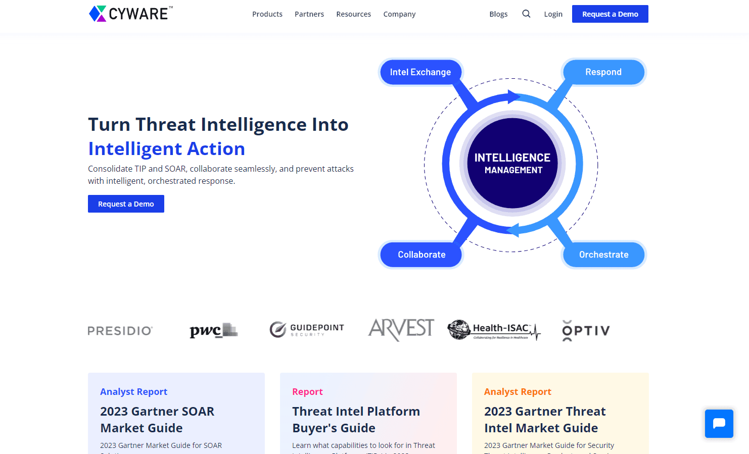 Cyware Threat Intelligence Dashboard