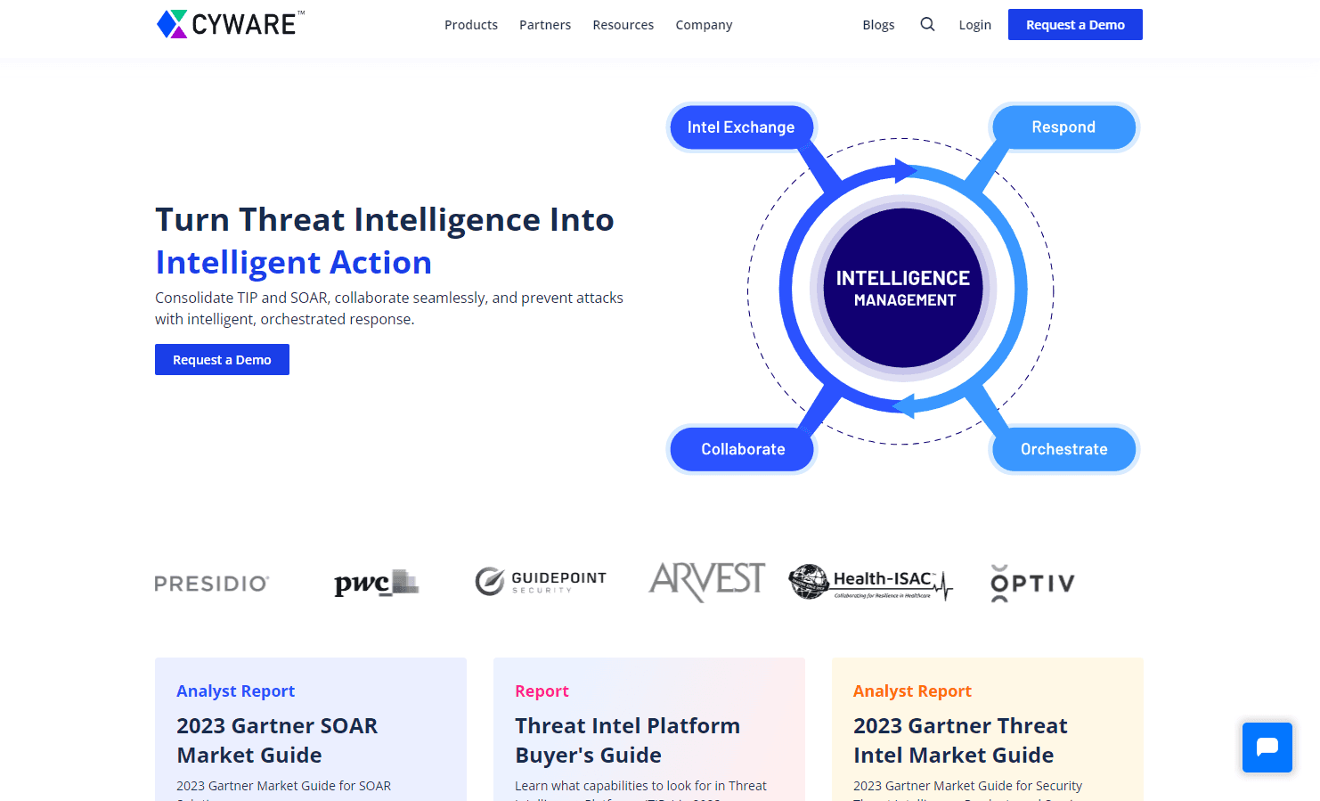 Cyware Threat Intelligence Dashboard