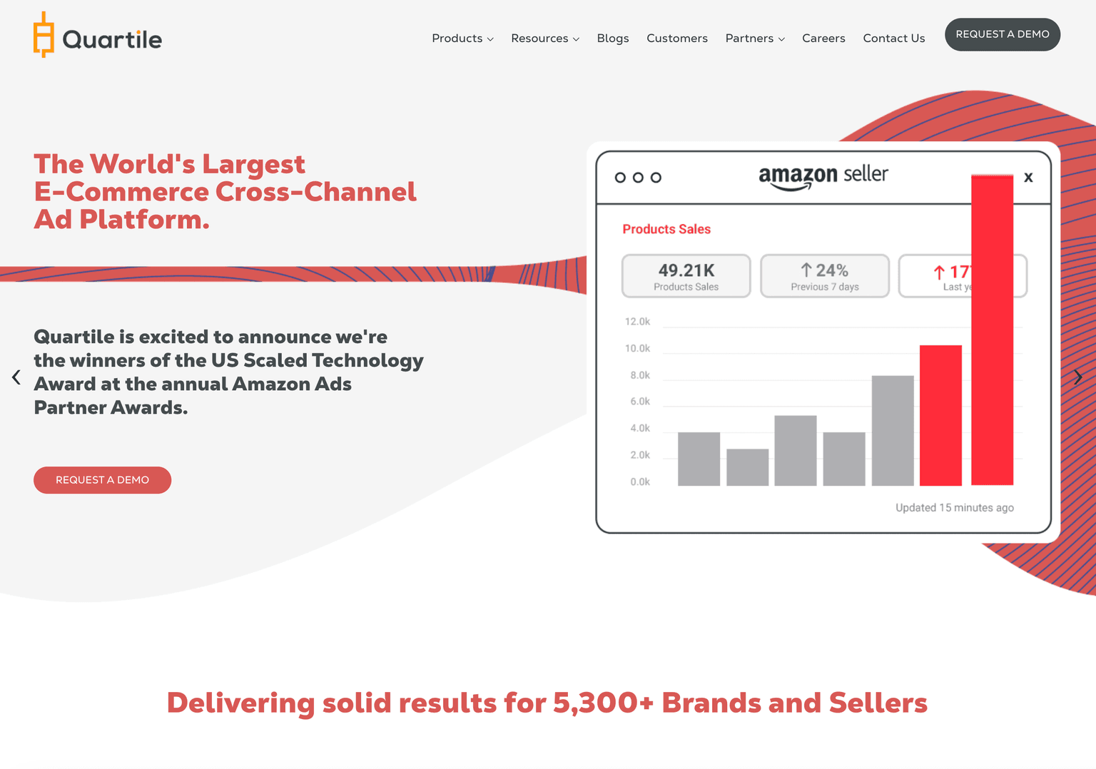 E-commerce marketing dashboard visualization