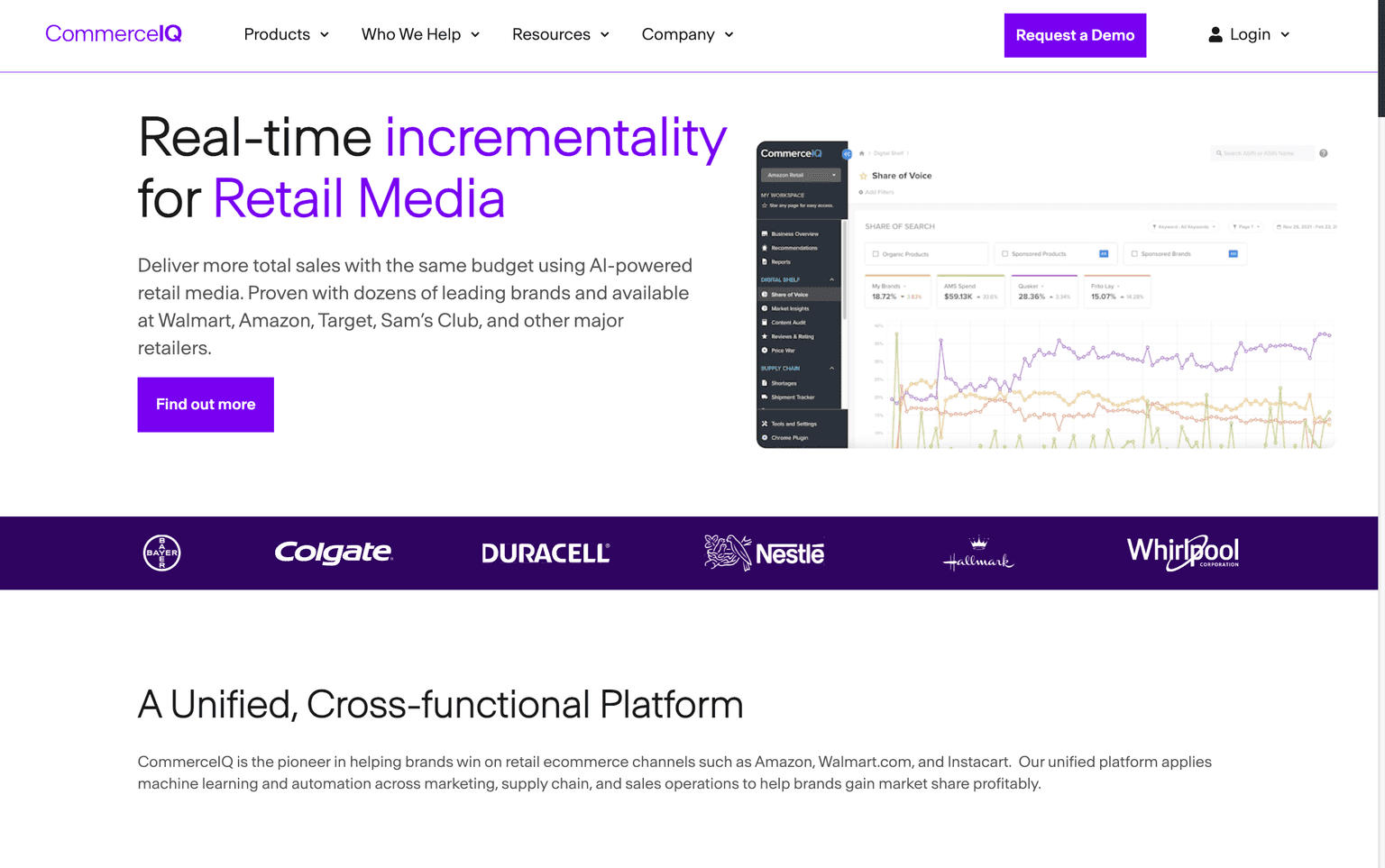E-commerce optimization dashboard