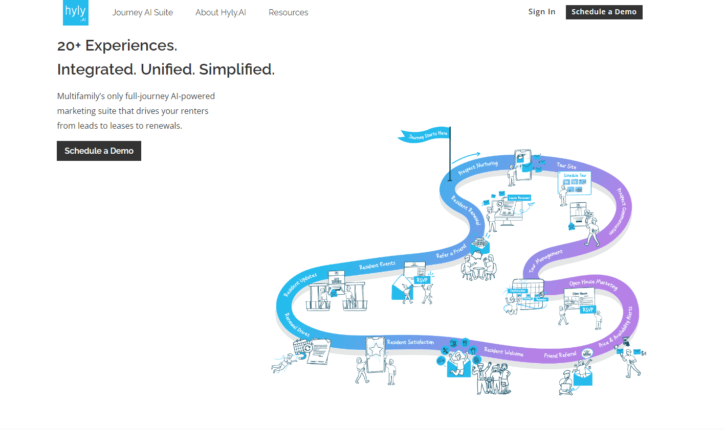 Hyly.AI Multifamily Marketing Interface