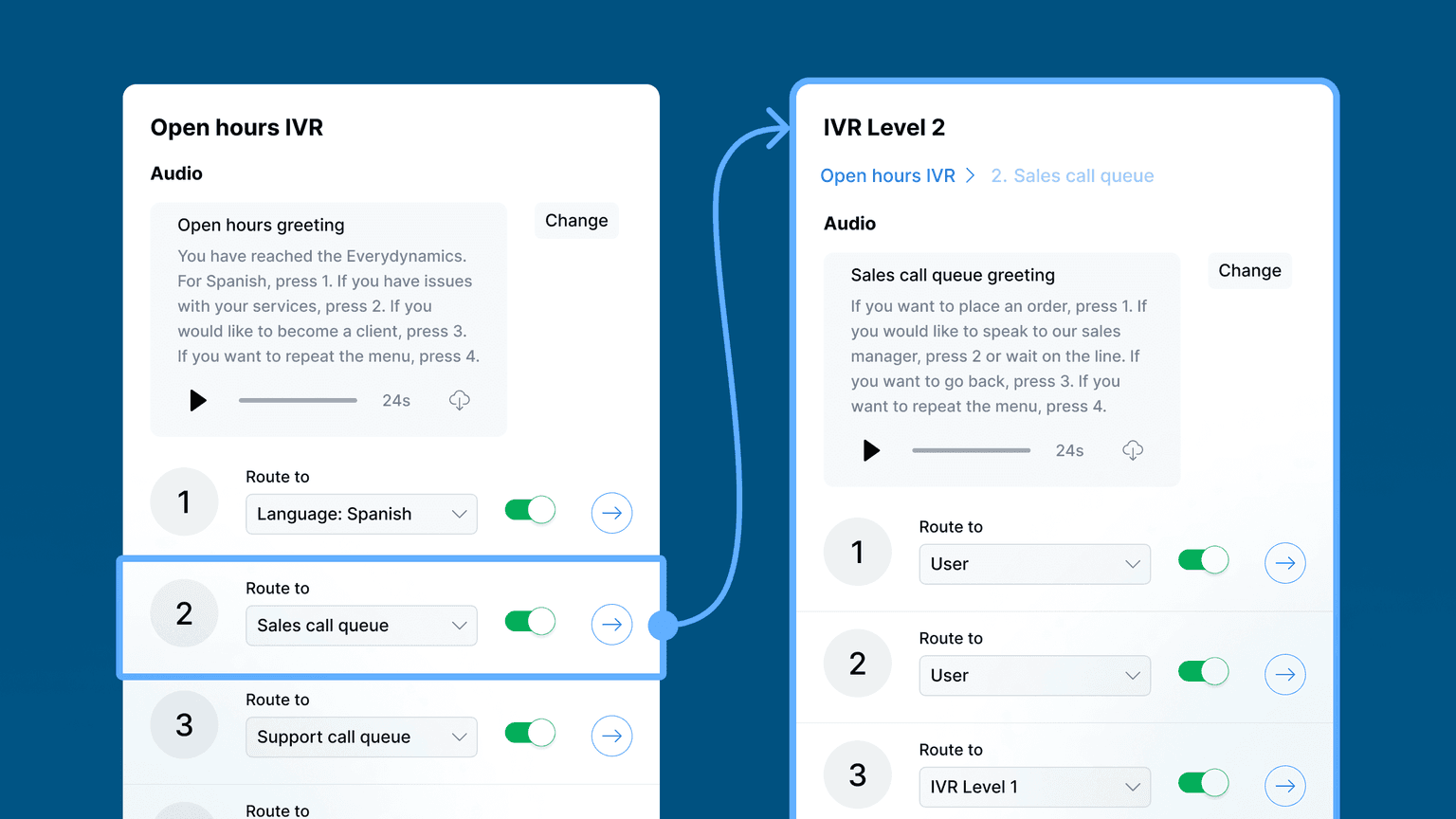 Diallink AI Voice Agents sales & revops tool screenshot 3