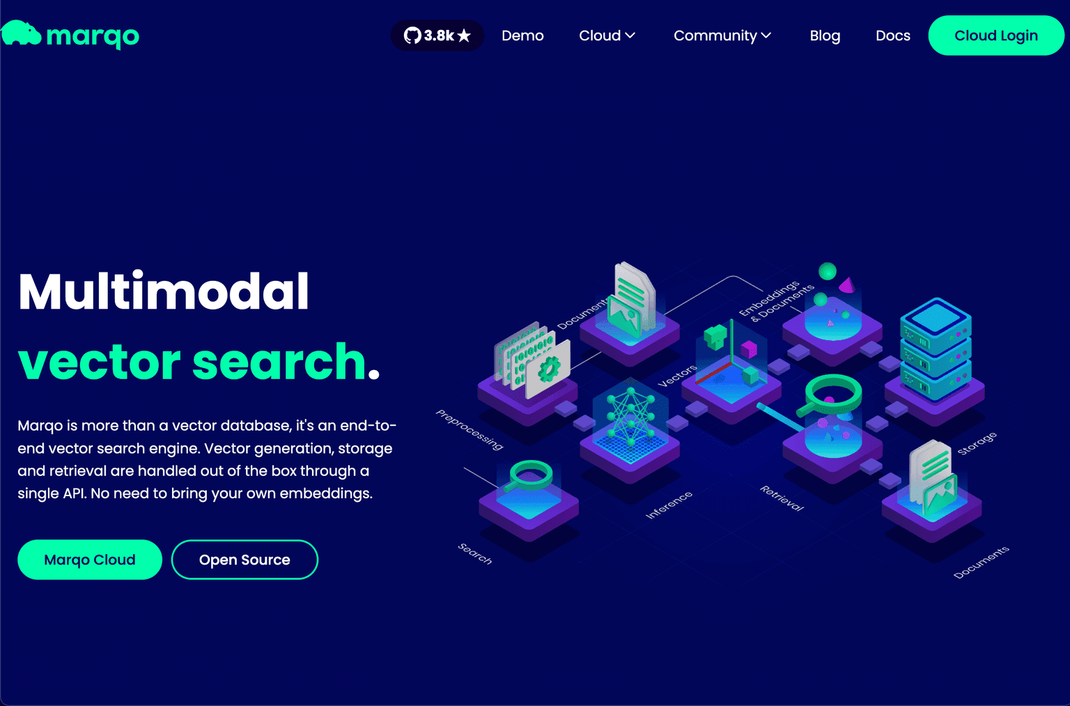 Marqo AI