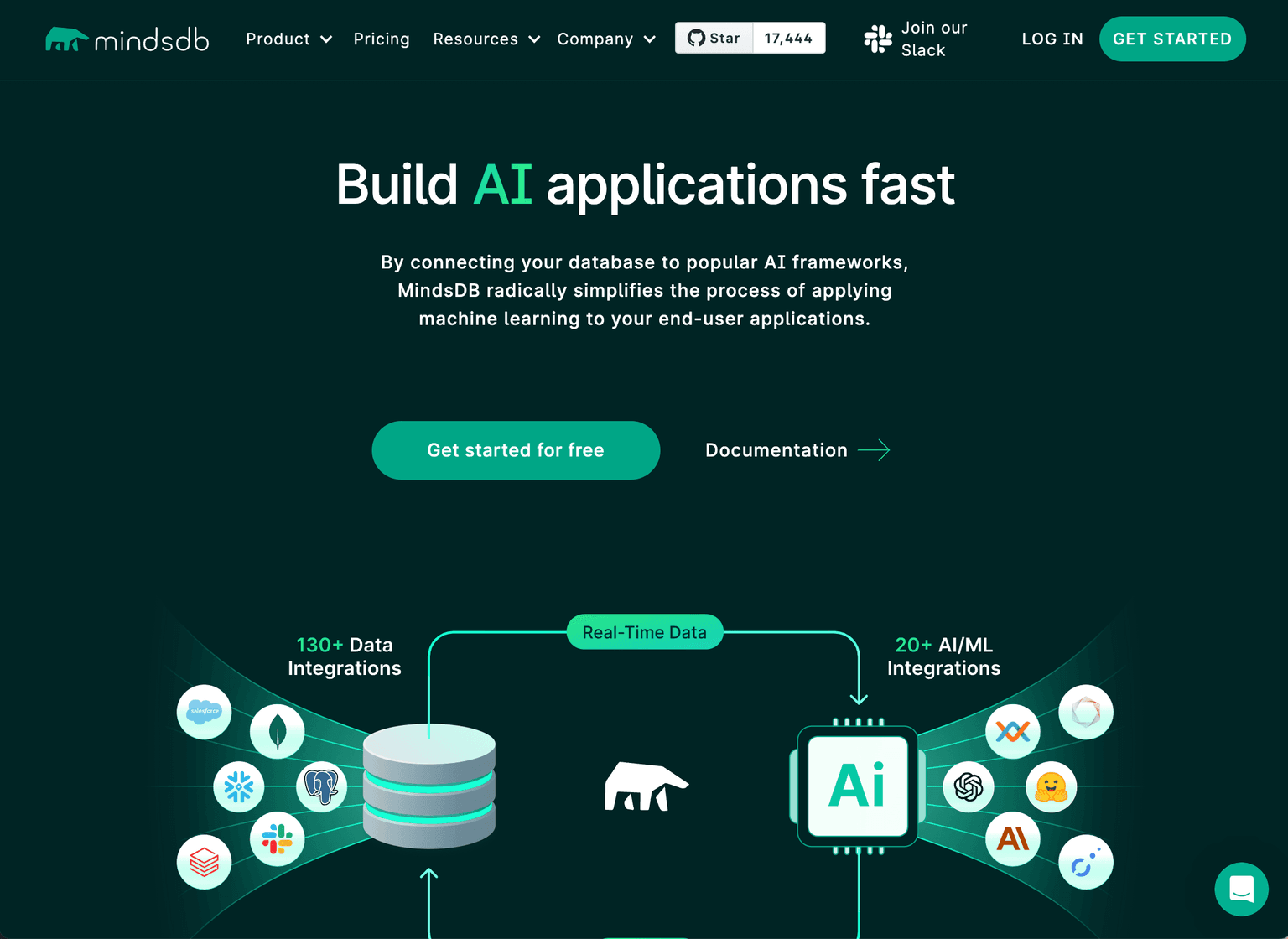 MindsDB - Simplifying Machine Learning Application
