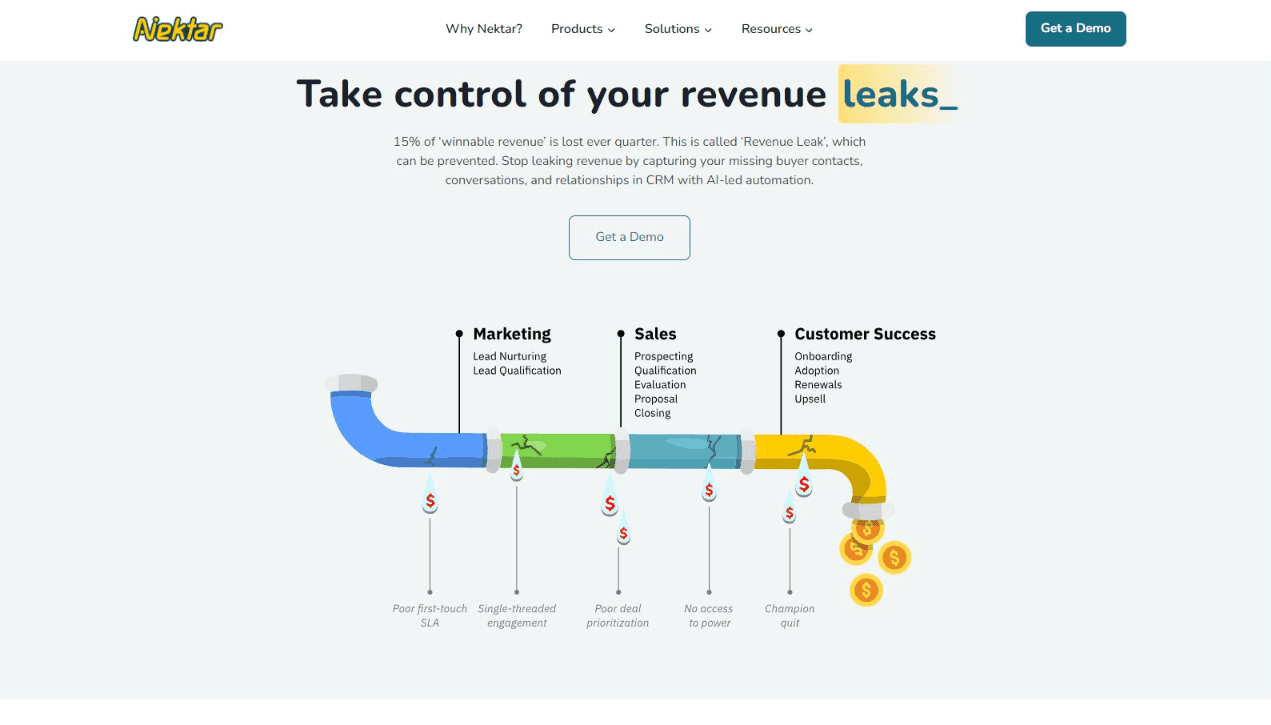 Nektar.ai Revenue Operations Platform