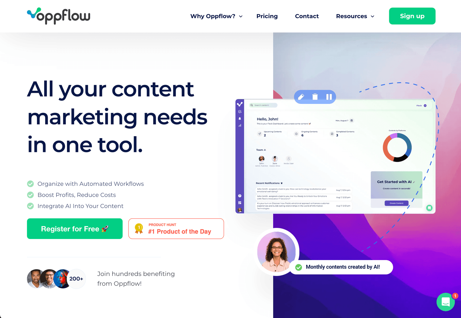 Oppflow's dashboard showcasing AI-enhanced content marketing features