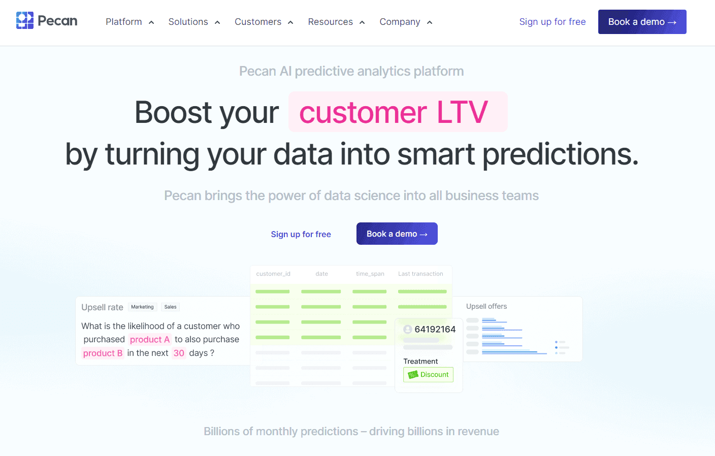Pecan AI - Predictive Analytics Platform