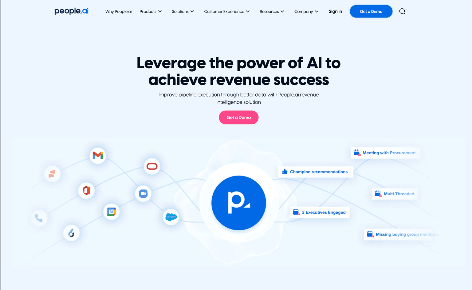 People.ai platform dashboard