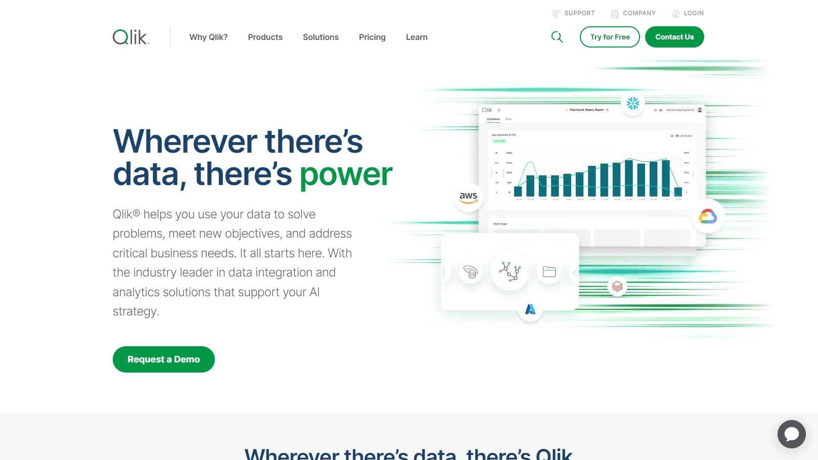 Qlik analytics dashboard showcasing data visualizations
