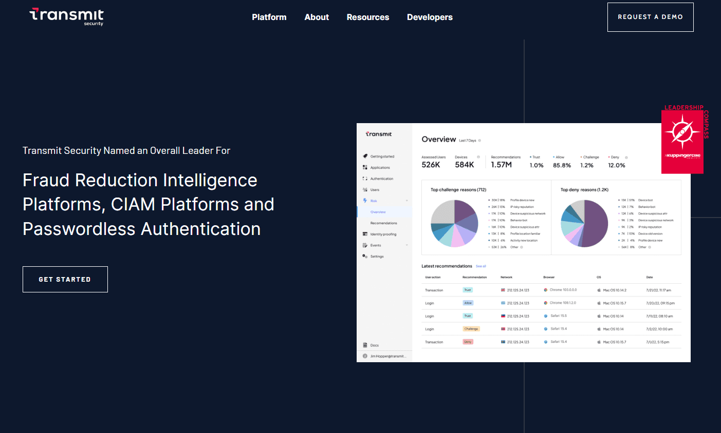 Transmit Security's platform showcasing its advanced CIAM services.