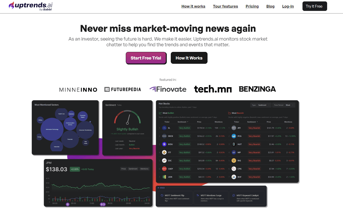 Uptrends.ai Stock Market Monitoring