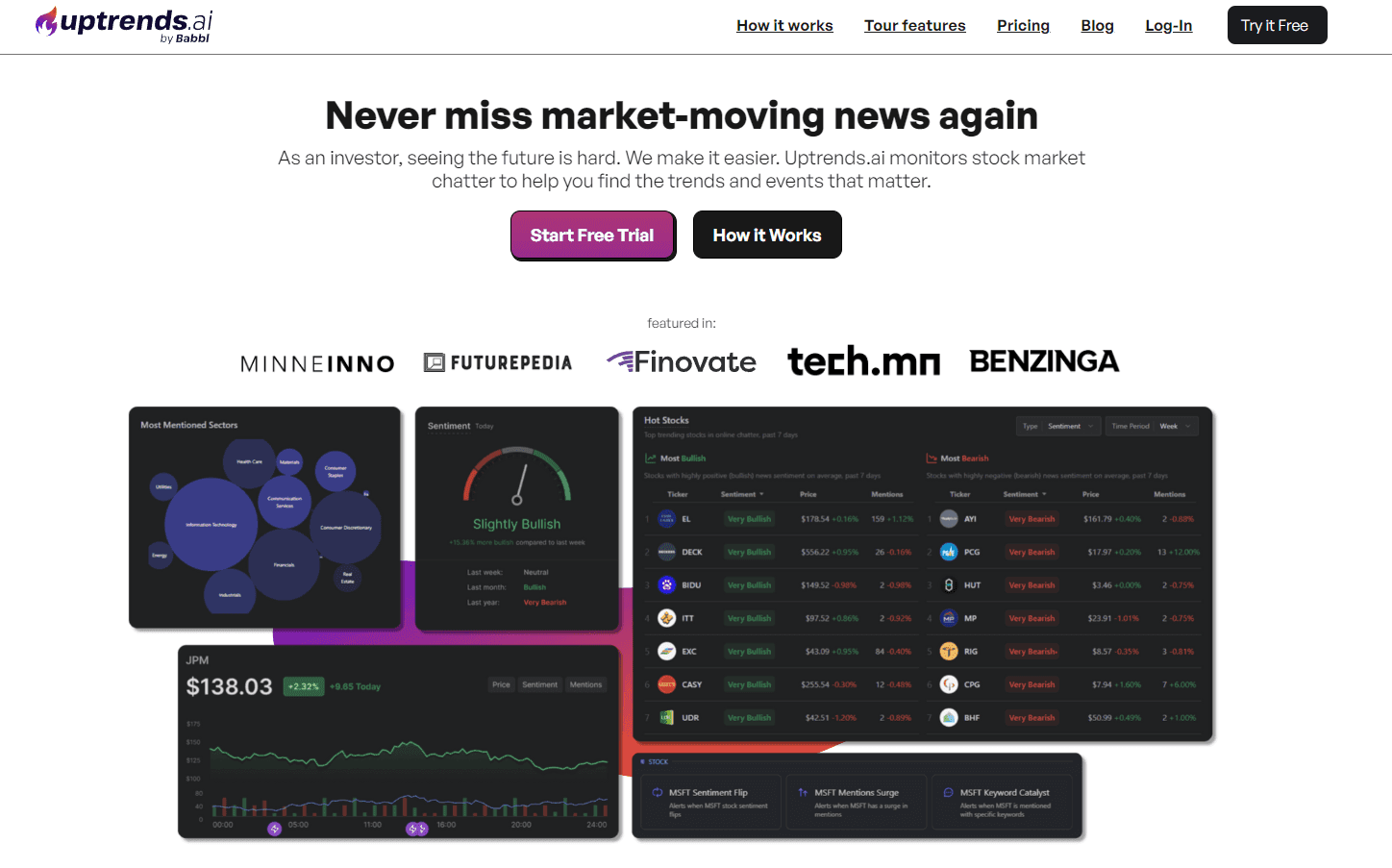 Uptrends.ai Stock Market Monitoring