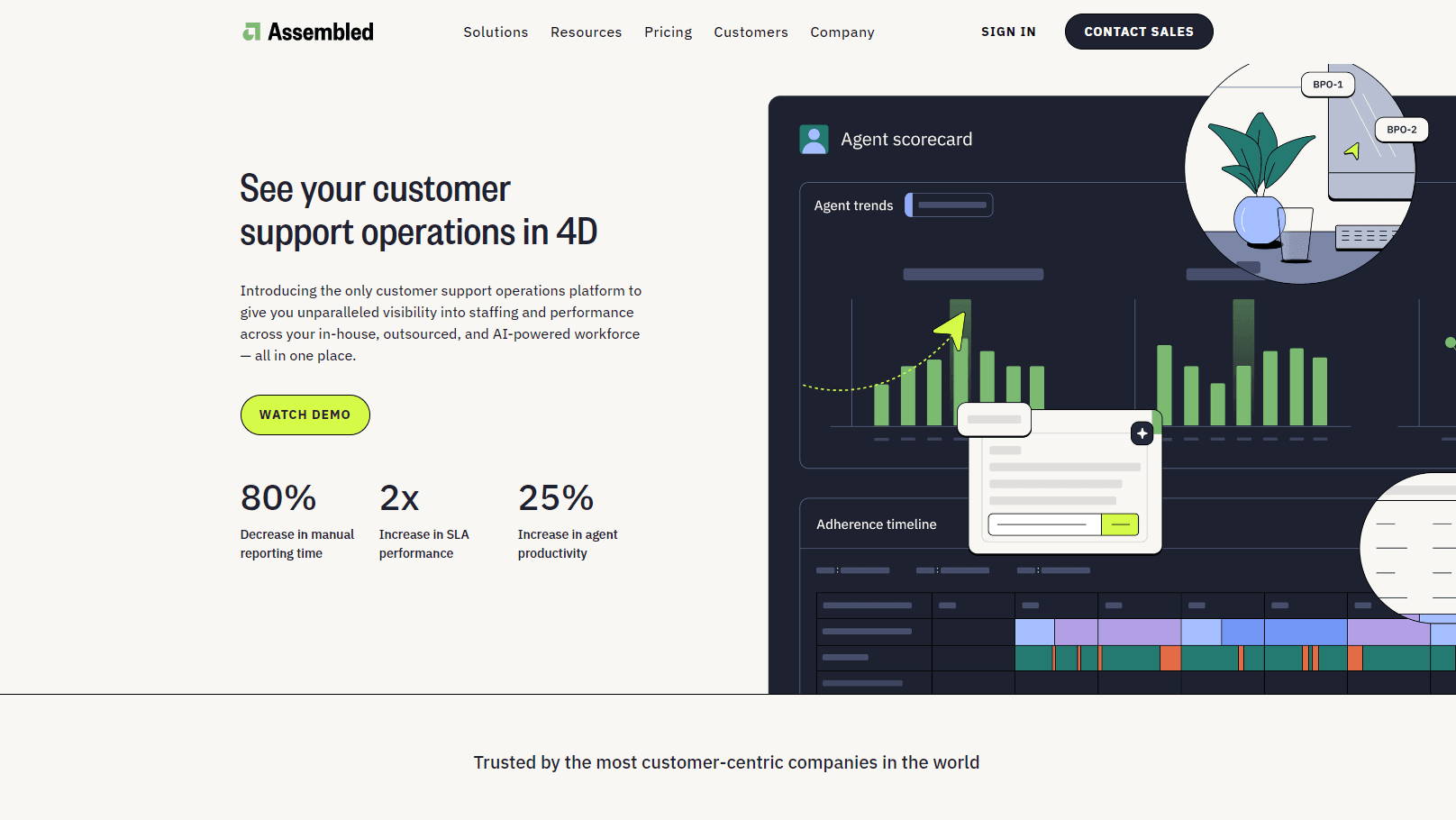 Workforce management dashboard for customer support