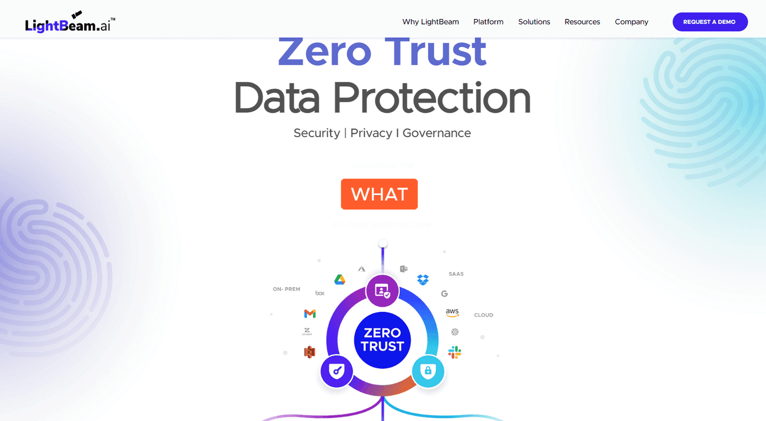 Zero trust data protection dashboard