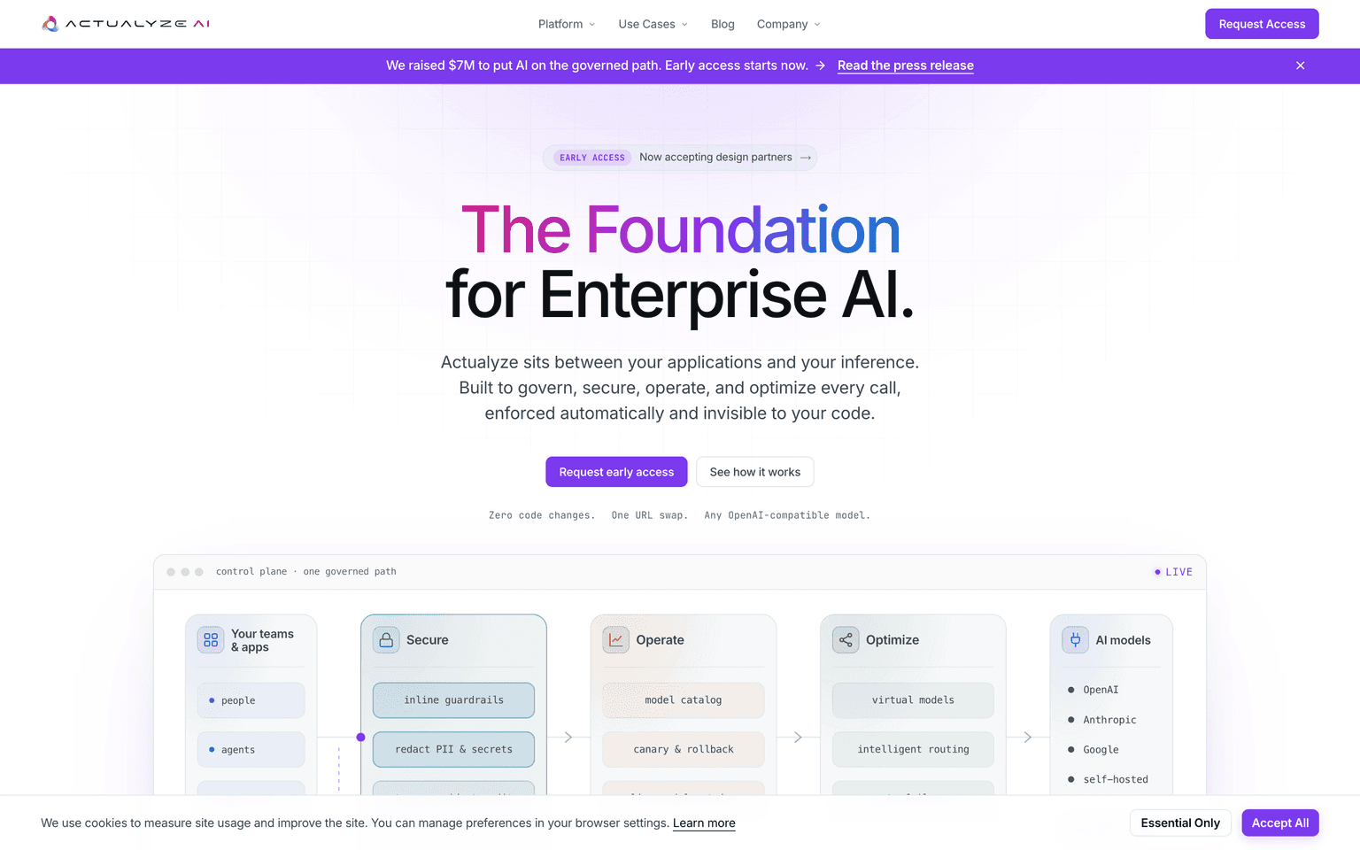 Actualyze AI landing page describing an enterprise control plane governing every AI model request