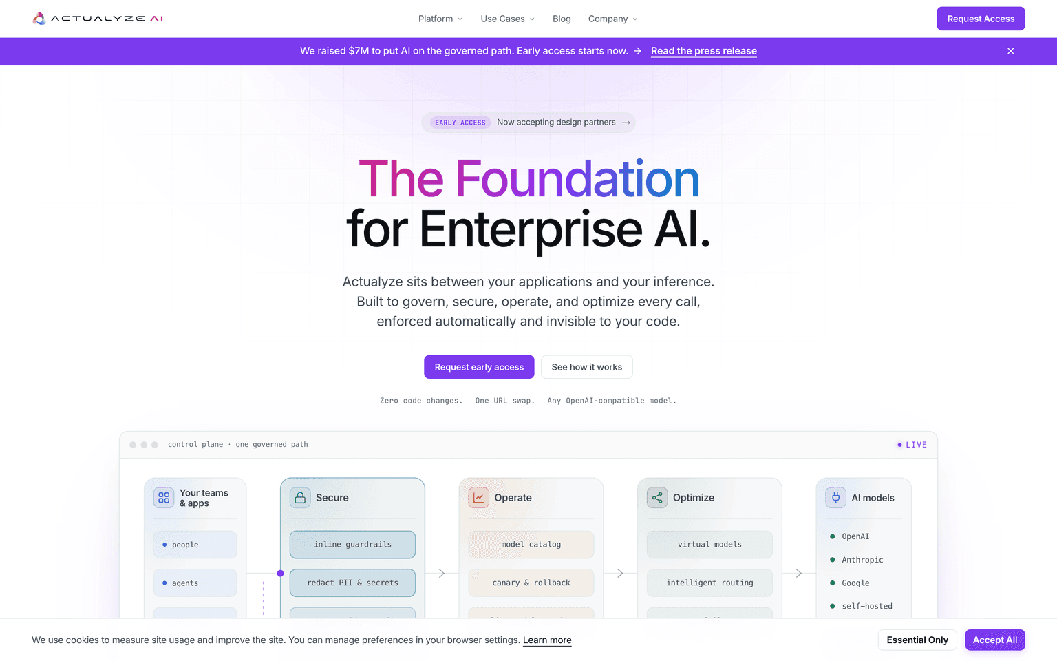 Actualyze AI landing page describing an enterprise control plane governing every AI model request