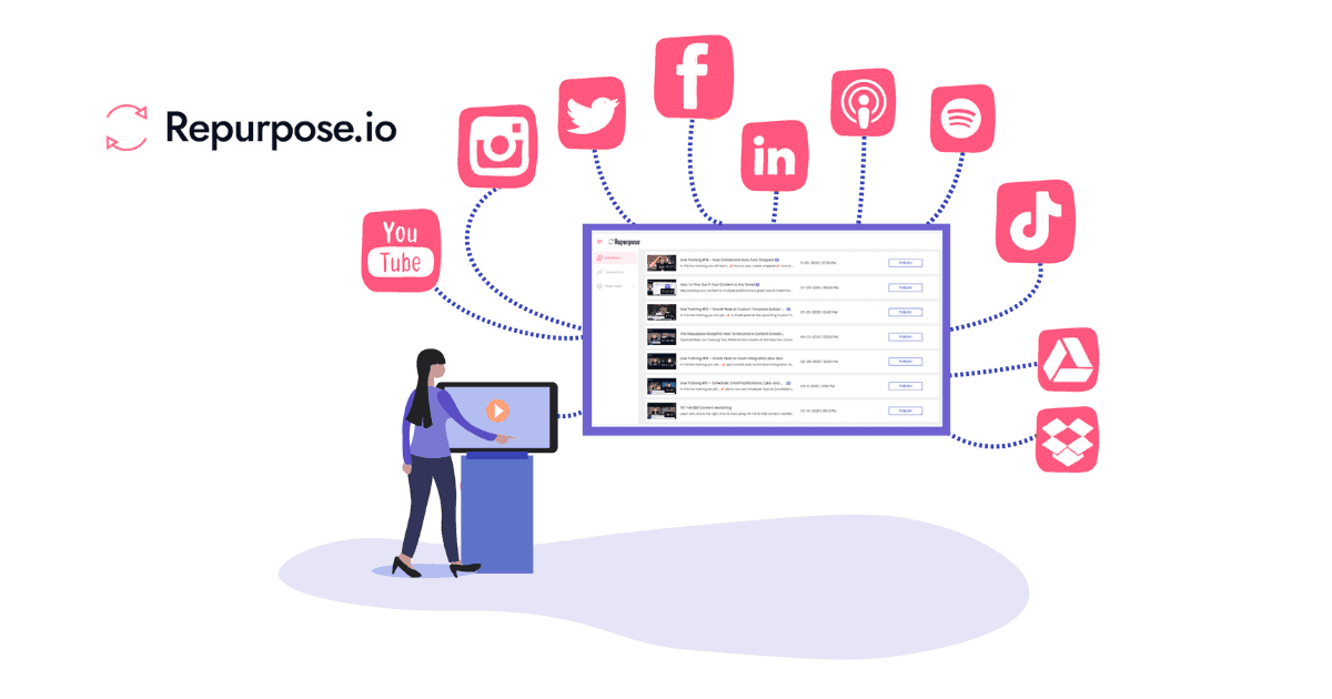 content-repurposing-repurpose-io-video-podcast-youtube-facebook-tiktok-twitter-instagram-linkedin-content-marketing-automation-social-media.png