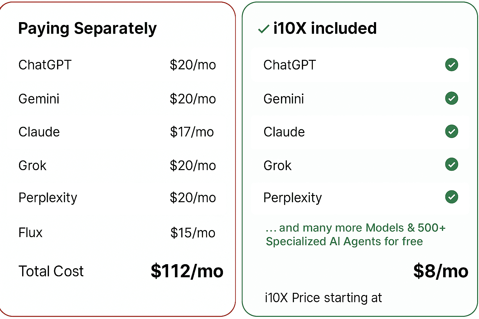 i10X: ChatGPT & 500+ AI Models & Tools — Full Access from just $8! workflow automation tool screenshot