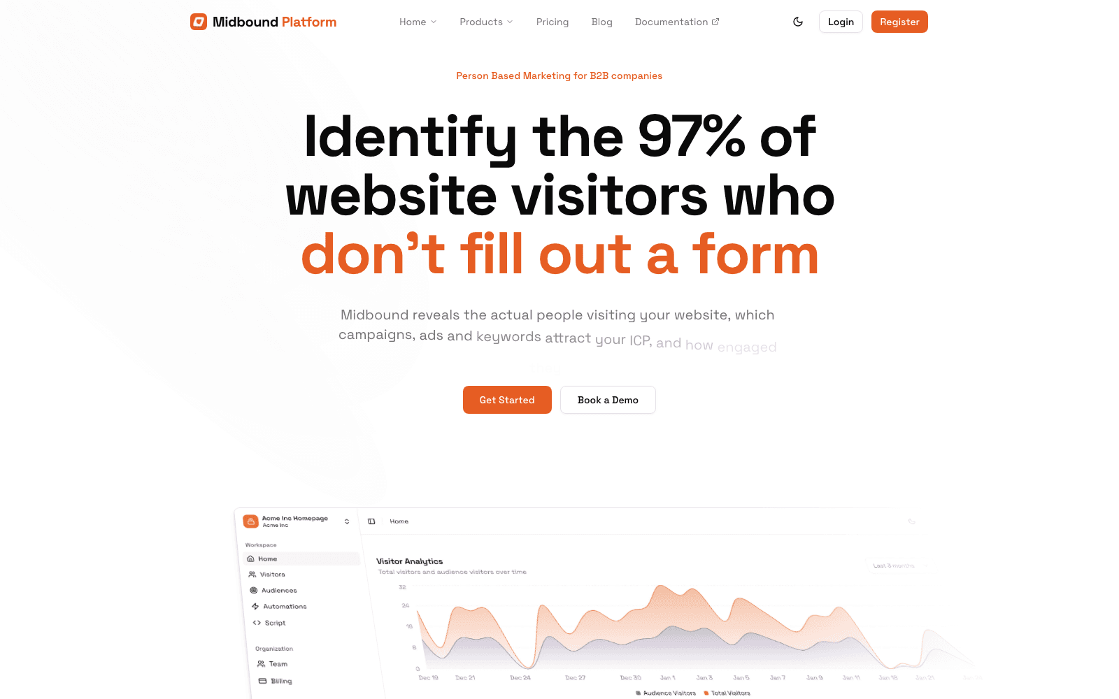 Midbound sales & revops tool screenshot