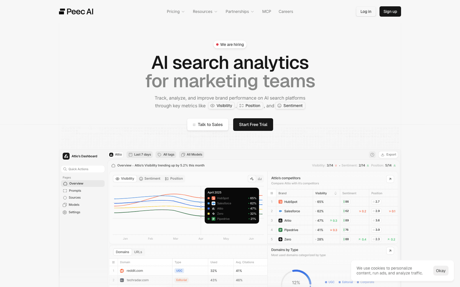 Peec AI marketing & seo tool screenshot