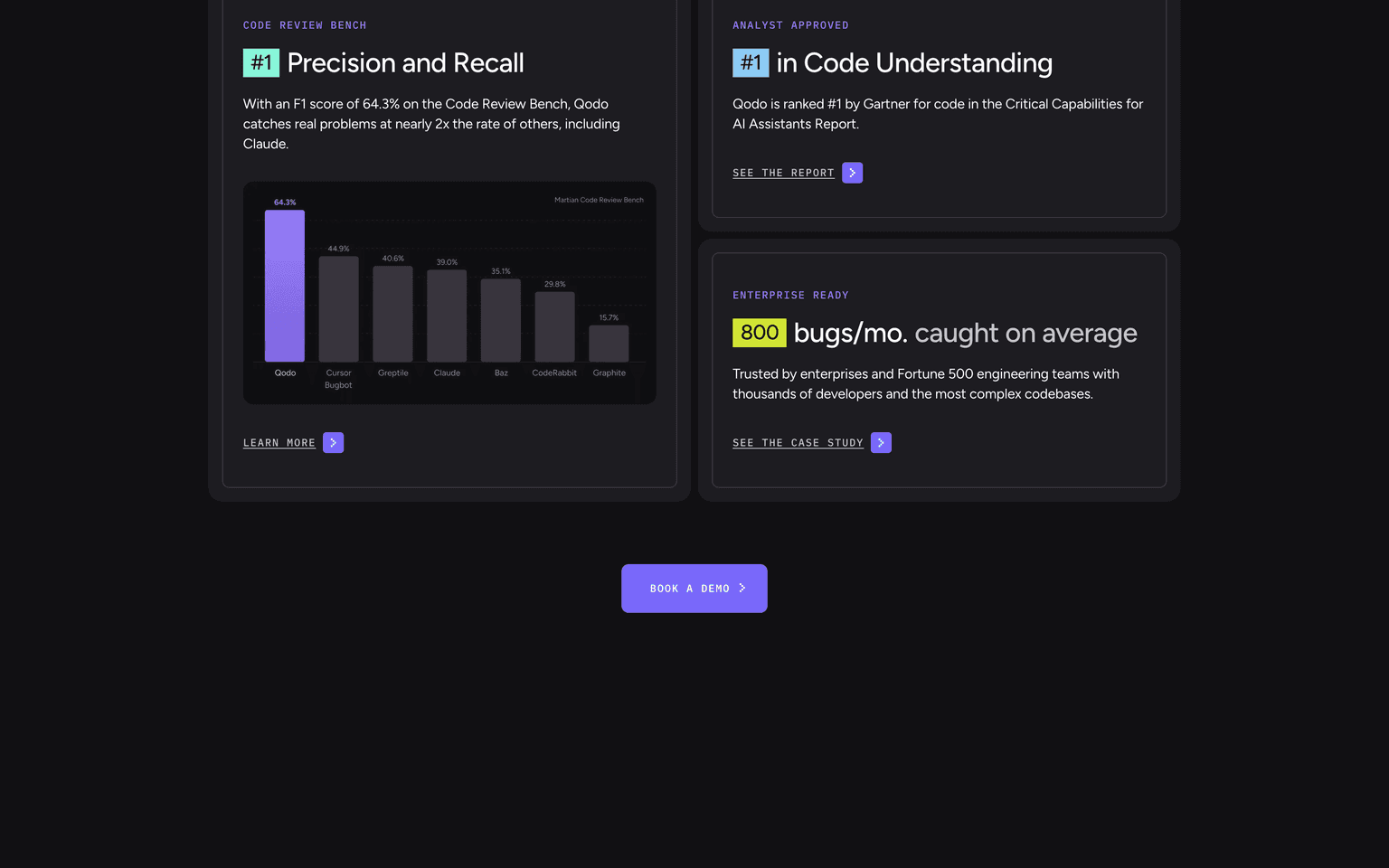 Qodo developer tools tool screenshot